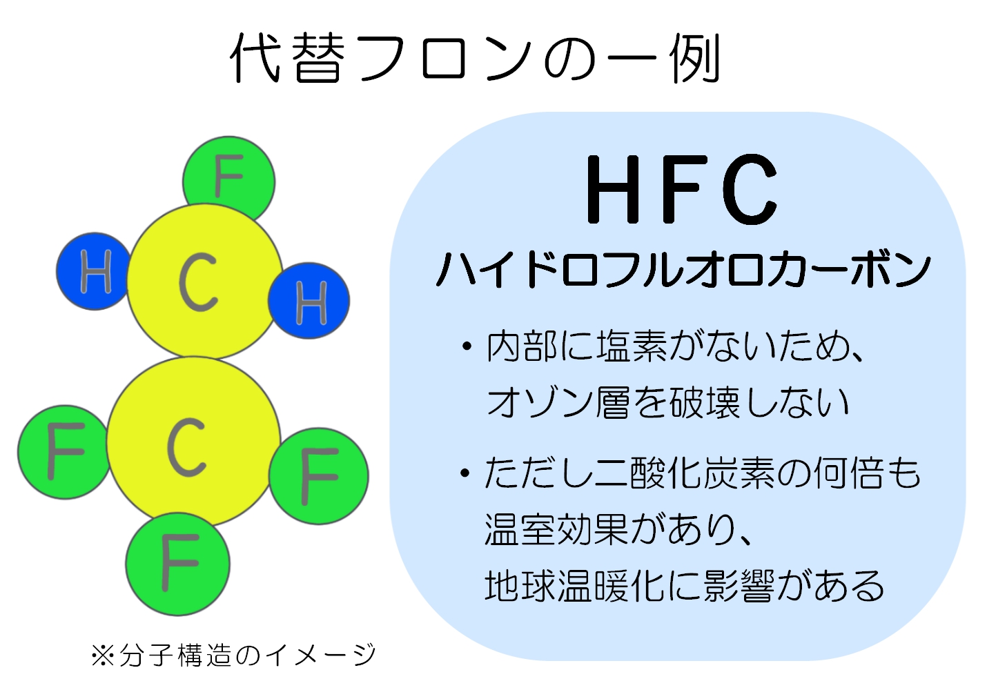 代表的な代替フロンの種類は？代替フロンの規制により注目される冷媒ガス検知について