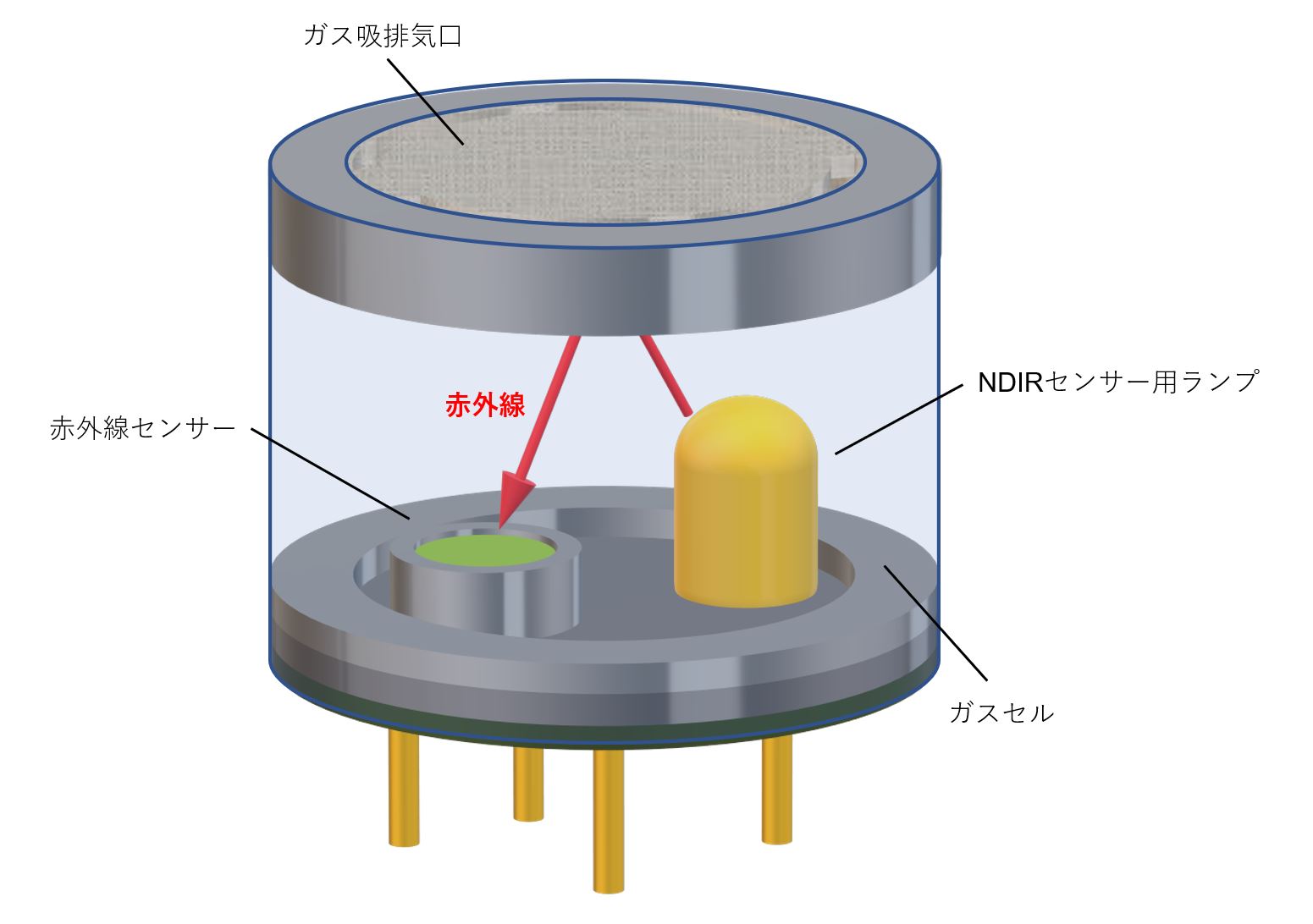 円筒型のガスセル構造1