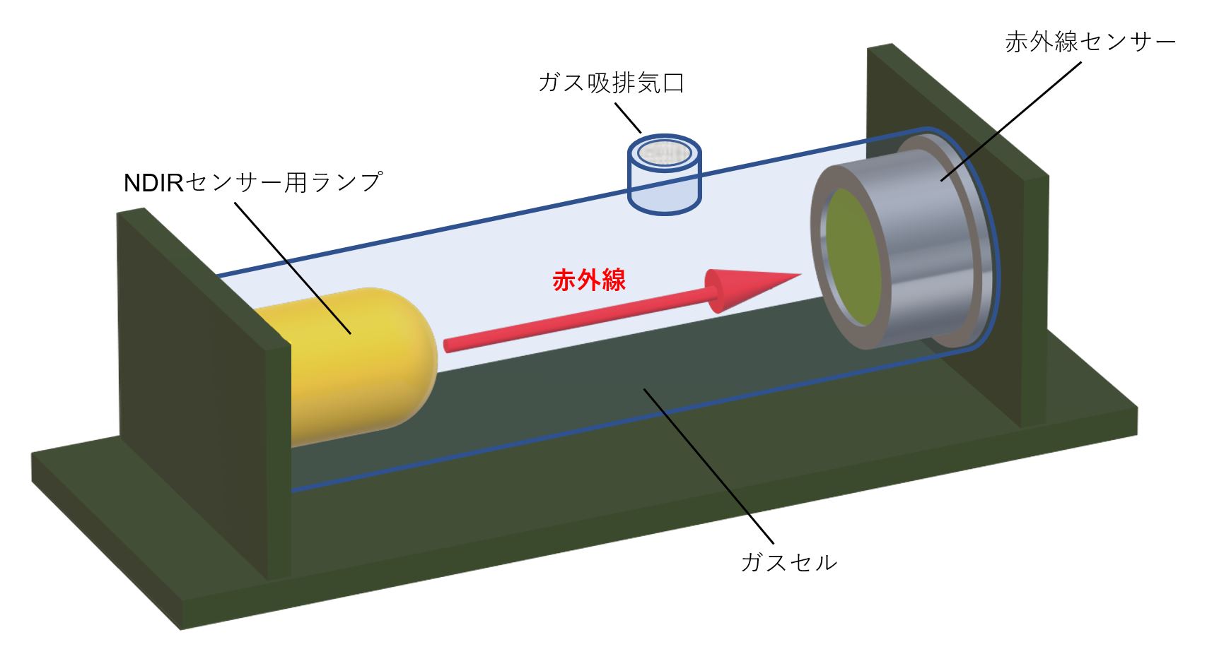 チューブ型のガスセル構造