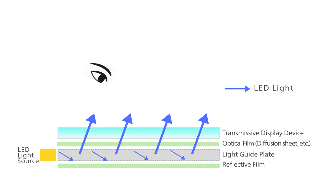 フロントライトの構造